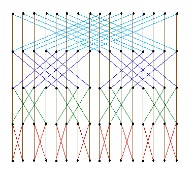 Butterfly graph (height 4)